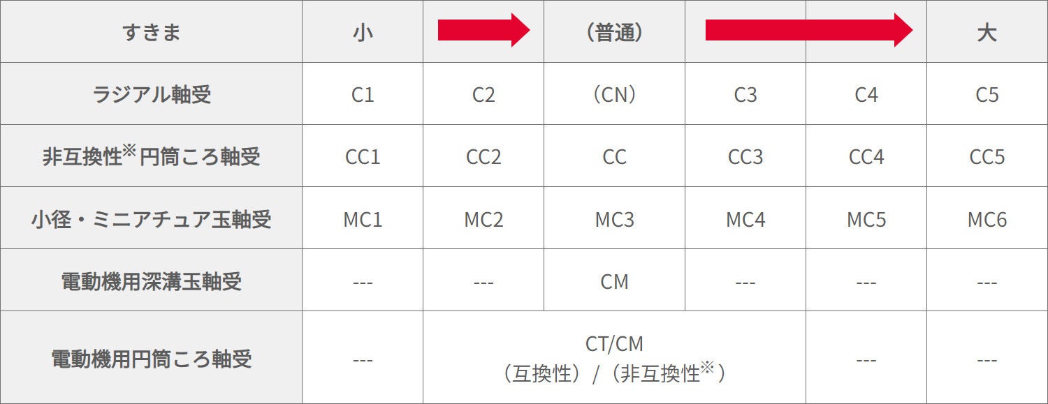 内部すきま記号