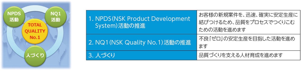 NSK品質保証の三本柱