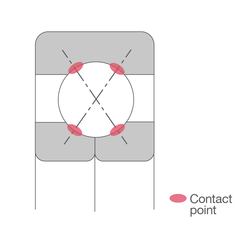Four-point contact ball bearings make contact at two points on the split inner ring and two points the outer ring.