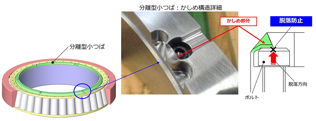 図4　開発品の特徴③(脱落防止構造)