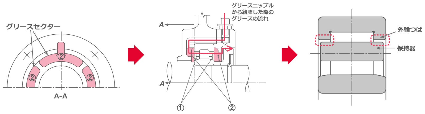 グリース充填図