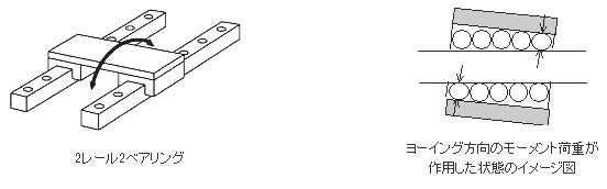 リニアガイド選定の際の注意点