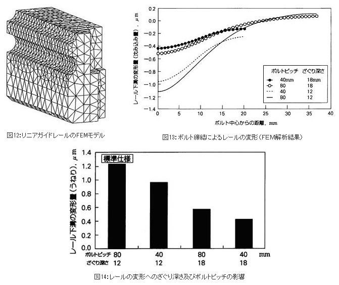 リニアガイドレールのFEMモデル、ボルト締結によるレールの変形、レールの変形へのざぐり深さおよびボルトピッチの影響