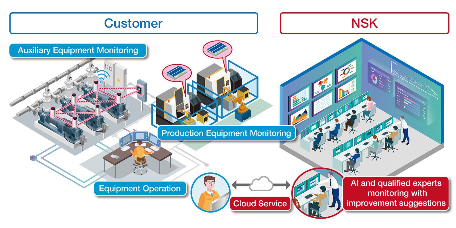 condition-monitoring-solutions-image
