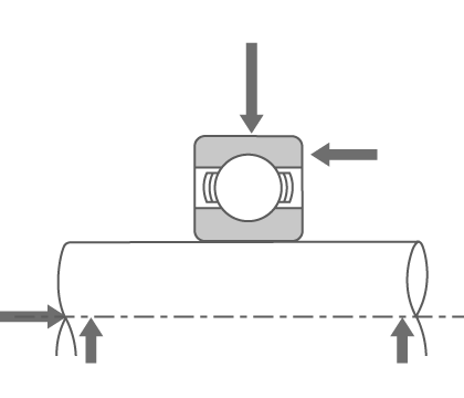 Direction of forces imposed on a bearing and shaft under combined load.