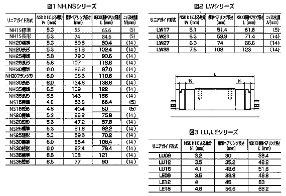 NH, NSシリーズ、LWシリーズ、LU, LEシリーズ