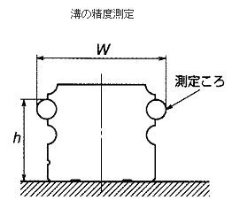 溝の精度測定