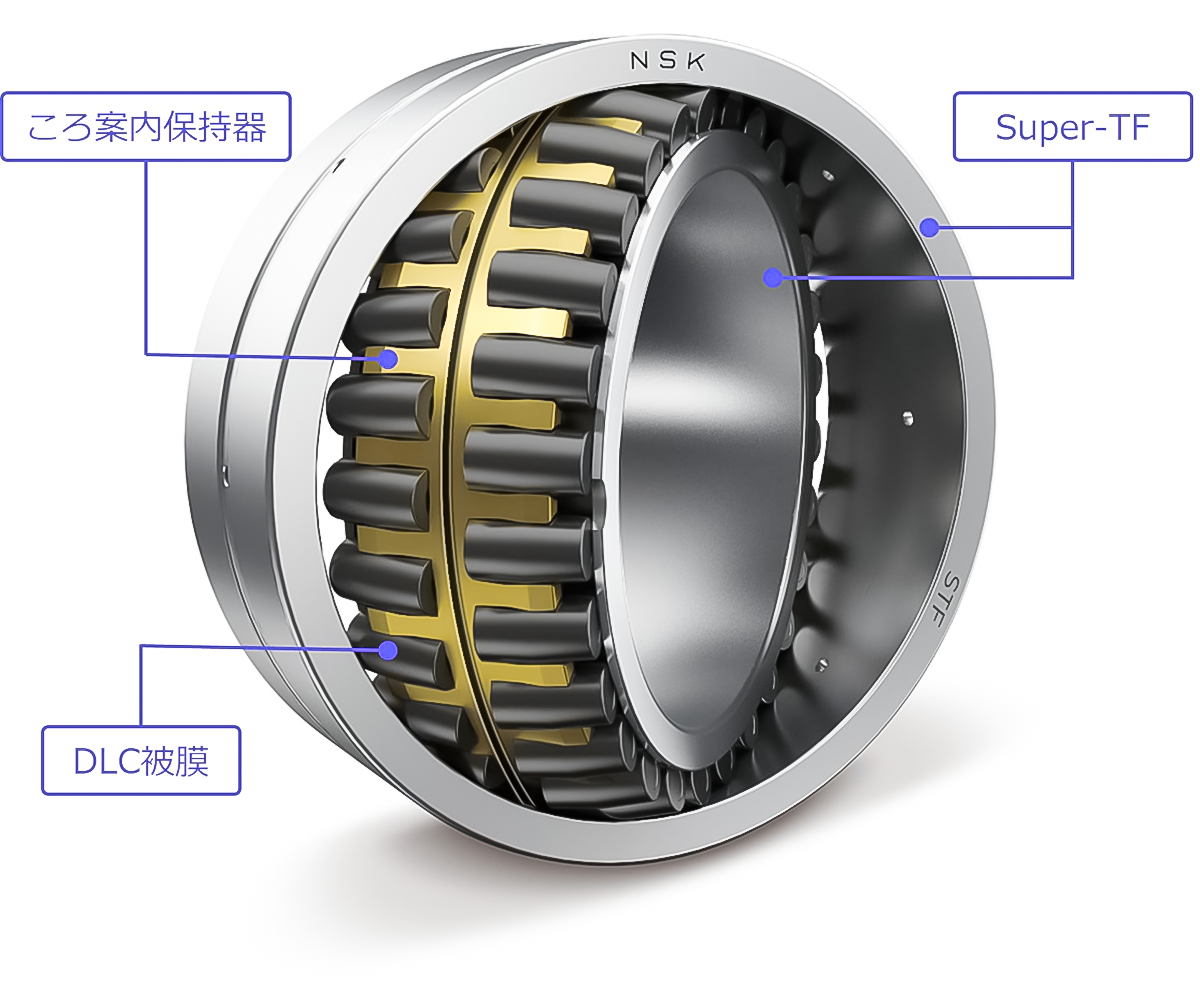 図2　風力発電機主軸用高信頼性自動調心ころ軸受(開発品)