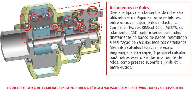 Projeto de caixa de engrenagens para turbina eólica analisado com o software MESYS ou KISSsoft®.