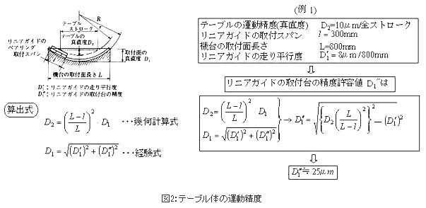 テーブル体の運動精度