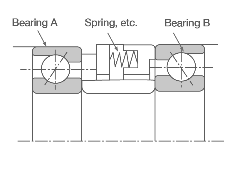 2D cross-section of a two-bearing arrangement with constant-pressure preload applied using a spring.