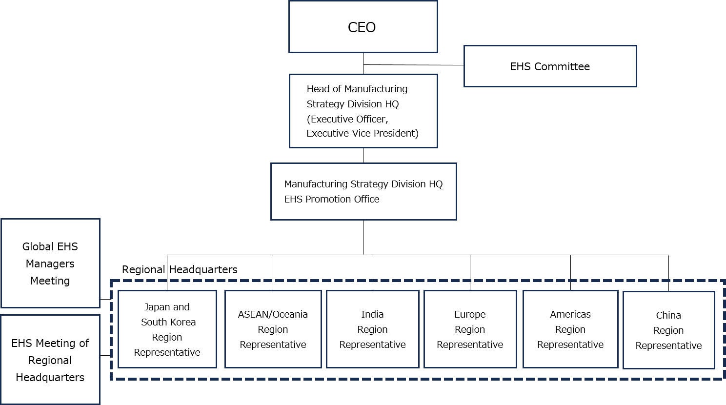 Global Safety and Fire-Prevention Management System