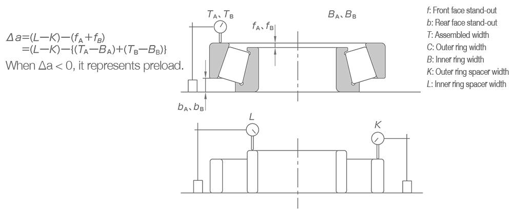 2D representations of stand-out measurements and formulas used with position preload in DB arrangements. 