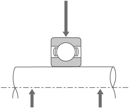 Direction of forces imposed on a bearing and shaft under radial load.