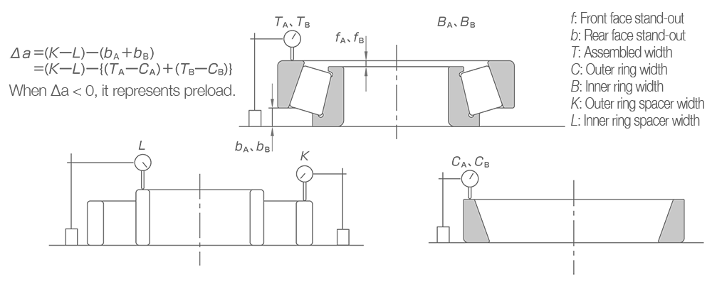2D representations of stand-out measurements and formulas used with position preload in DF arrangements. 