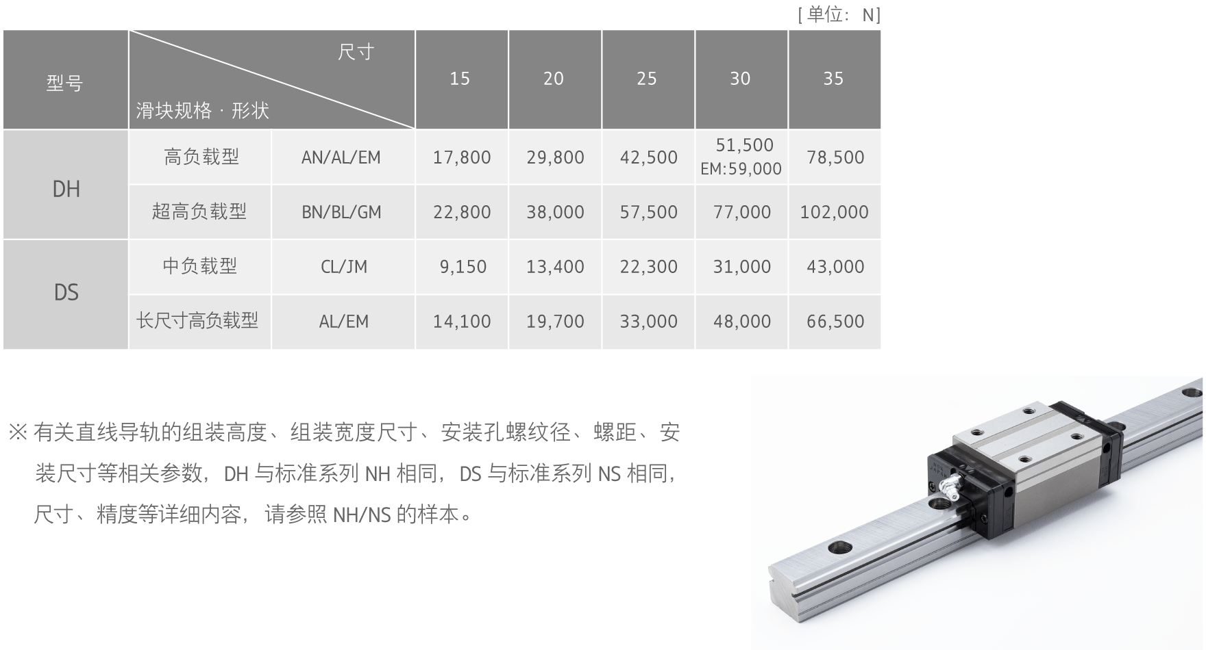 长寿命系列 DH/DS　基本额定动负载