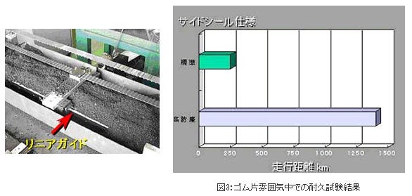 ゴム片雰囲気中での耐久試験結果