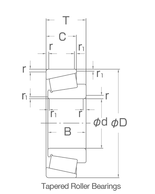 Diagram of chamfers and dimensions for tapered roller bearings