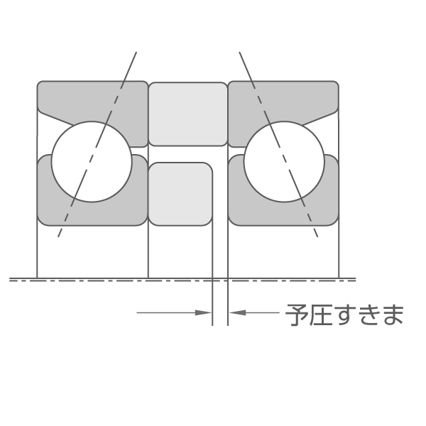 間座幅を調整して、適正予圧をかけます