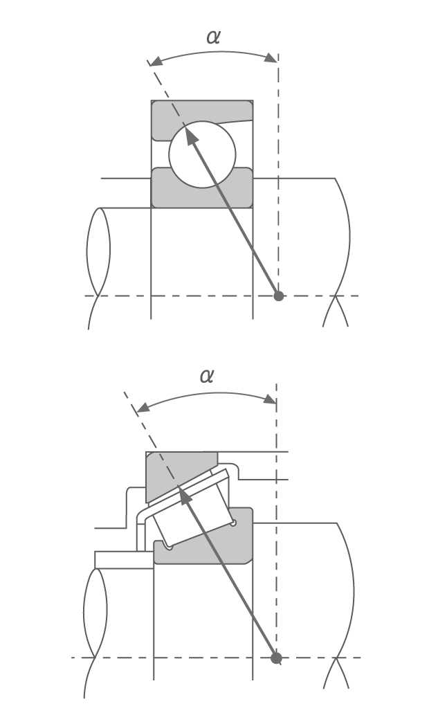 2D cross-section of a radial ball and a radial roller bearing indicating the angle between a line perpendicular to the center of the rotation axis and a line through the contact points of the rolling element.
