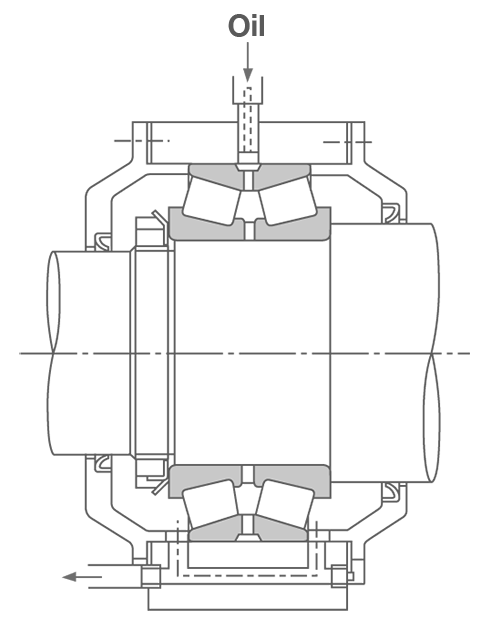 Example configuration using circulating lubrication. This system uses a recirculating pump and filter.