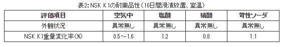 NSK K1の耐薬品性