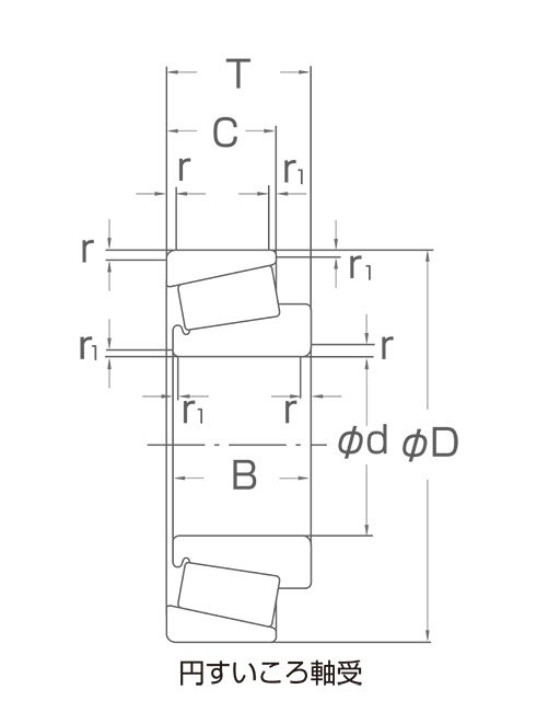 ラジアル転がり軸受の主要寸法 円すいころ軸受