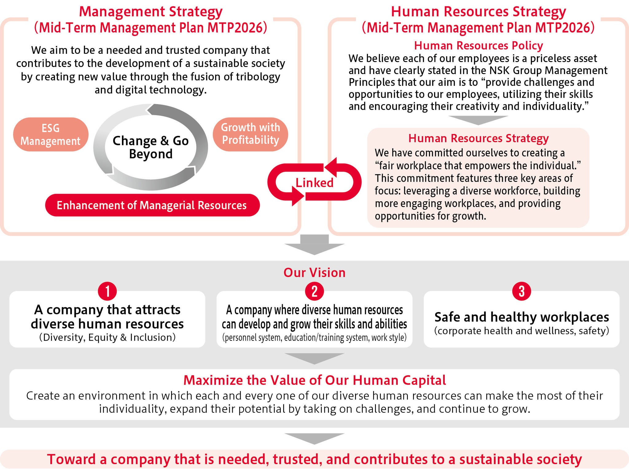 Maximizing the Value of Our Human Capital