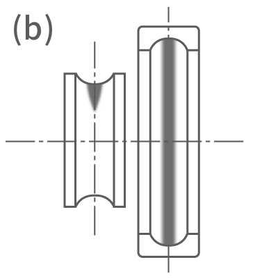 Running trace (b): A normal running trace along top of inner ring and center of outer ring. 