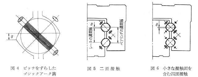 ピッチをずらしたゴシックアーク溝、二面接触、小さな接触面を含む四面接触