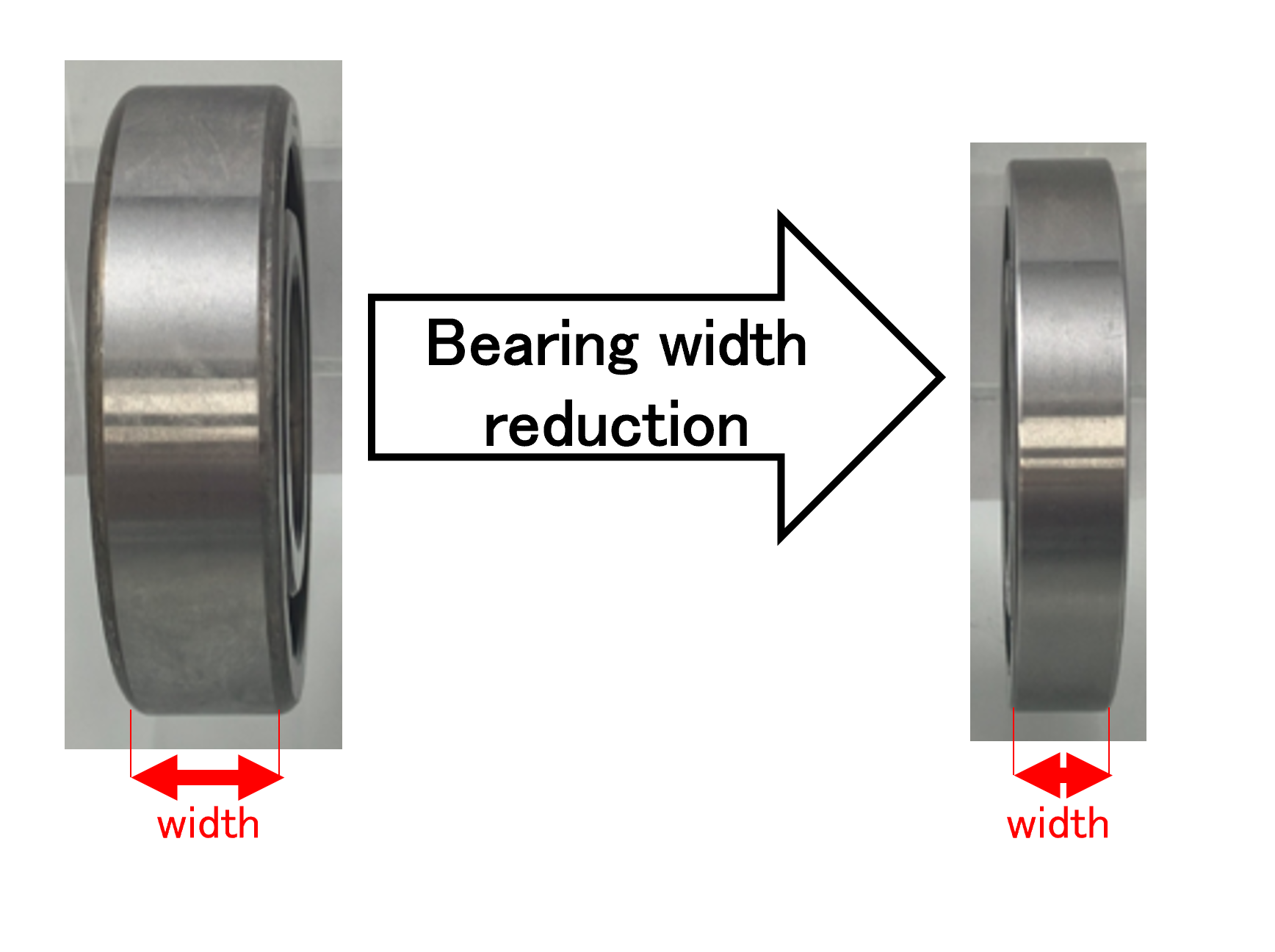 bearing width reduction