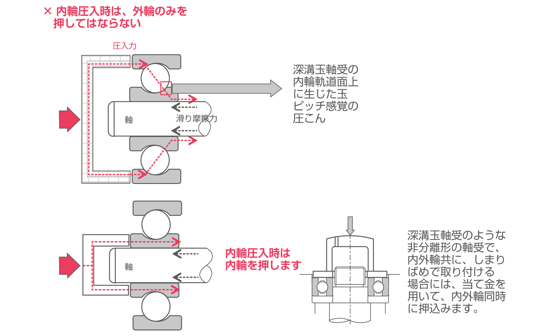 取付け時（押し込み時）の注意