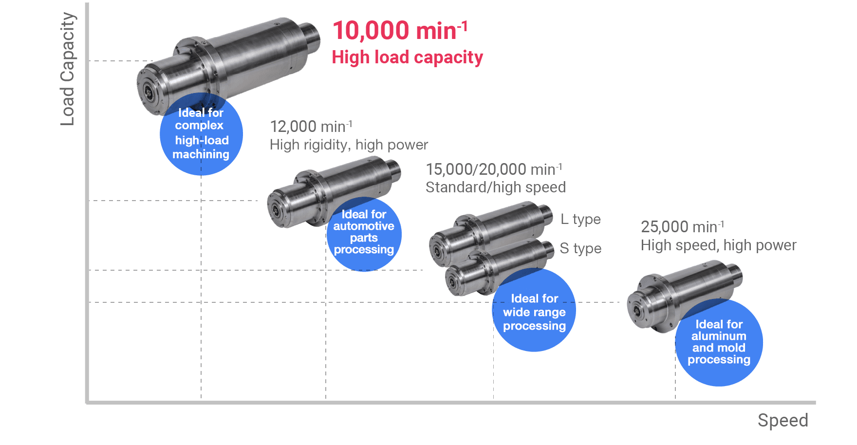 Built-in Motor Spindle Series