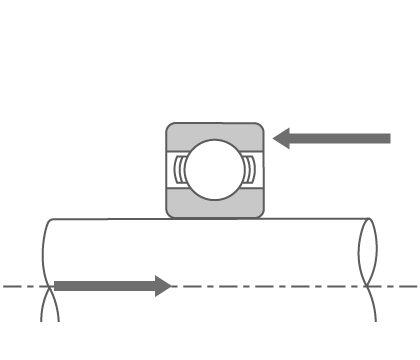 Direction of forces imposed on a bearing and shaft under axial load.