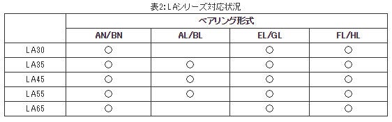 LAシリーズ対応状況