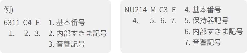 内部すきま記号