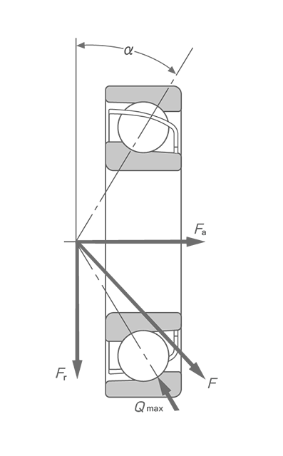 Distribution of load inside bearing and relevant variables.