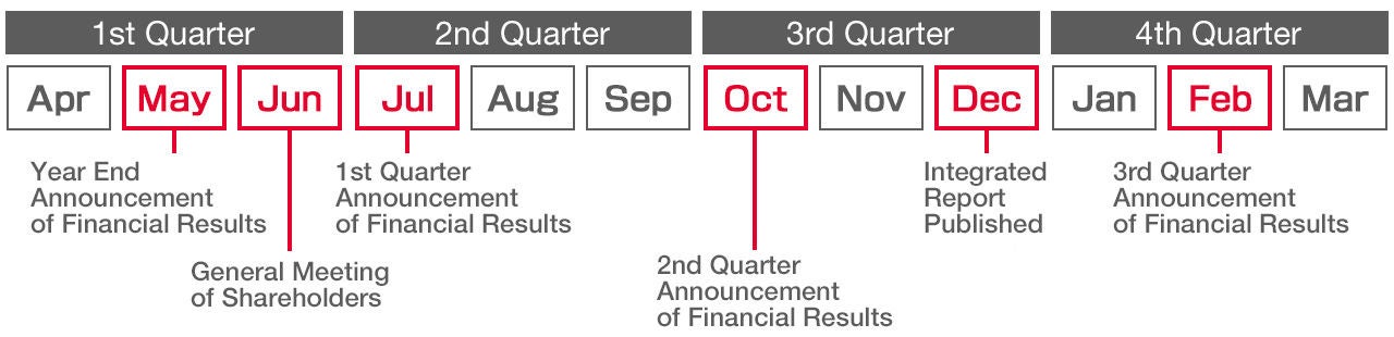 Annual Schedule (Planned)