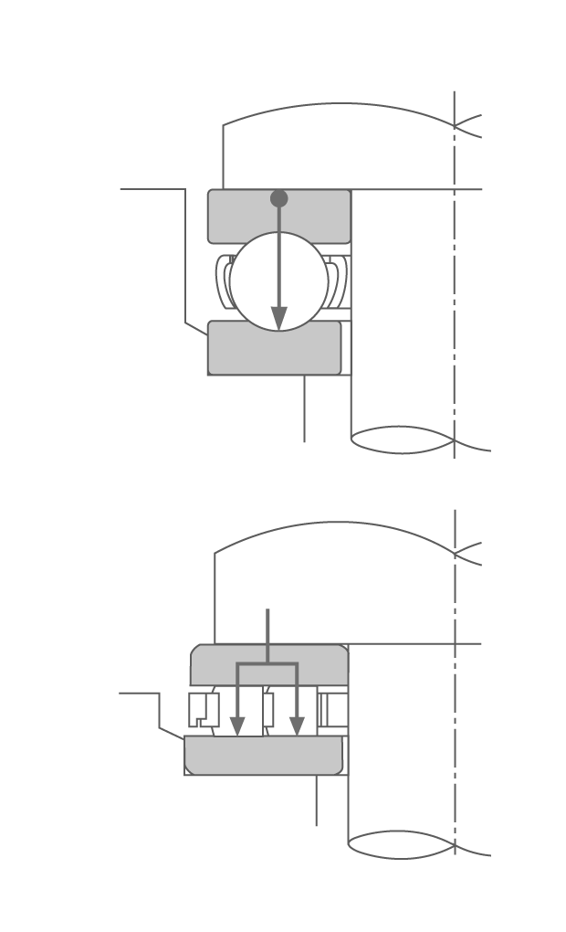 2D cross-section of a thrust ball bearing and a thrust roller bearing with 90° contact angle. At this angle, the bearing can typically only support loads parallel to the axis of rotation (thrust loads)