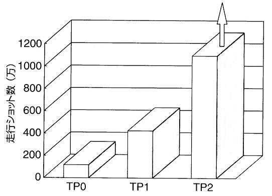走行ショット数