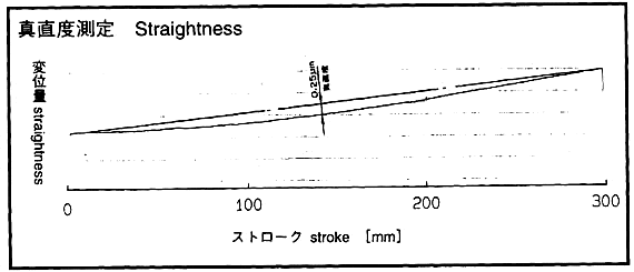 真直度測定
