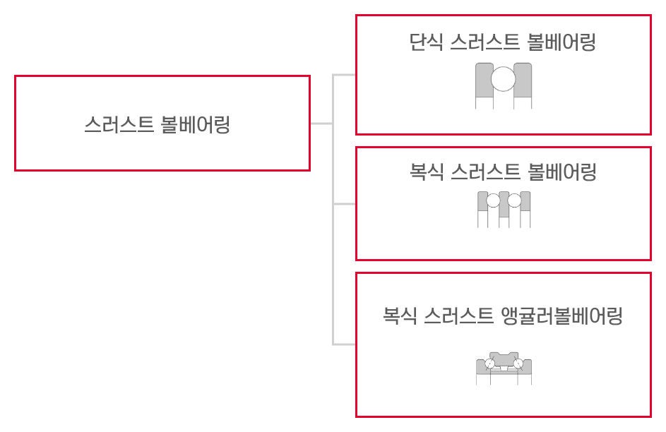 스러스트 볼 베어링