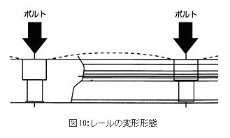 レールの変形形態