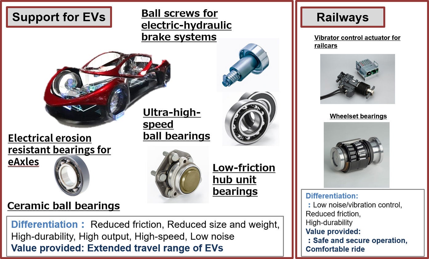 Environmental Contribution through Automotive Electrification