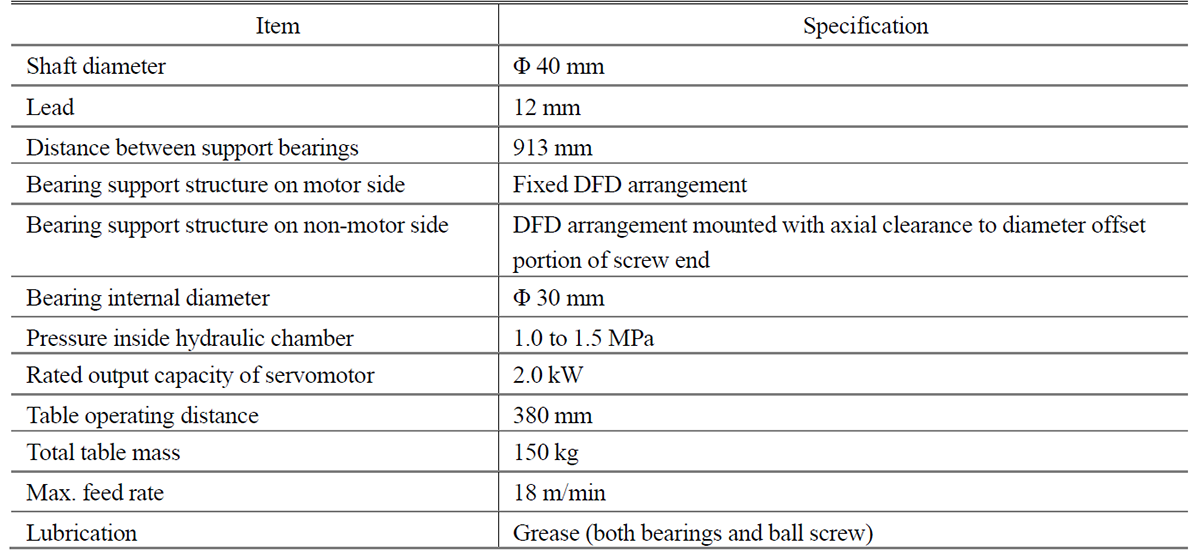 Table 1　Specifications of experimental ball screw feed drive.