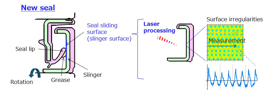 Fig.5　Seal sliding surface