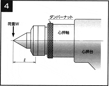 ダンバーナット