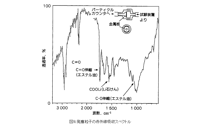発塵粒子の赤外線吸収スペクトル