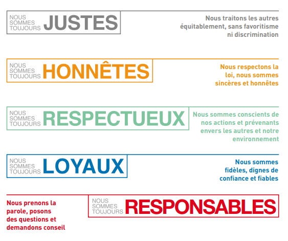 Code of Ethics, Principles, FR