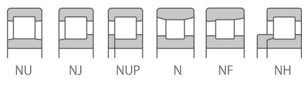 Single-row cylindrical roller bearings in NU, NJ, NUP, N, NF, and NH types.